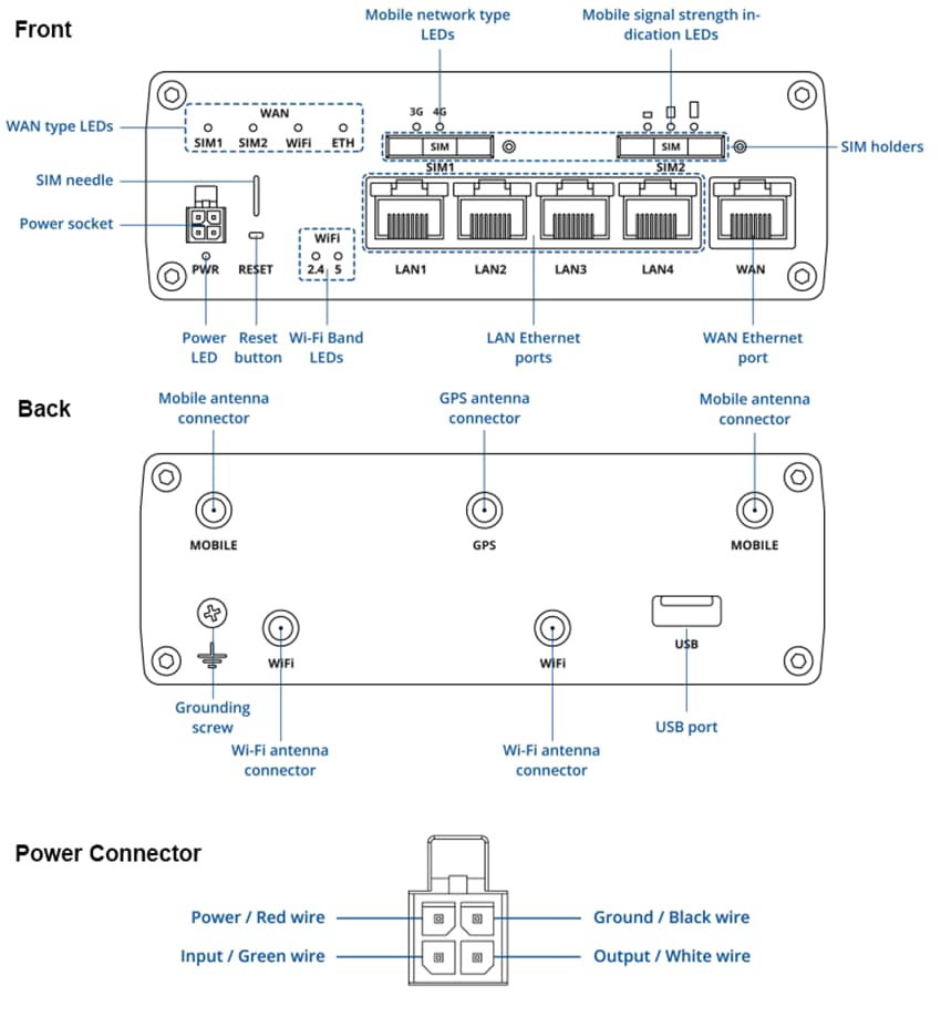 Mechanical Drawing - Teltonika RUTM16 CAT 6 LTE Routers